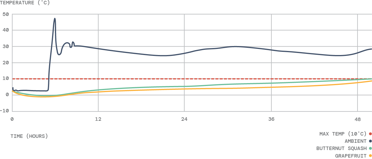 WaveKraft test 3185 performance graph. 