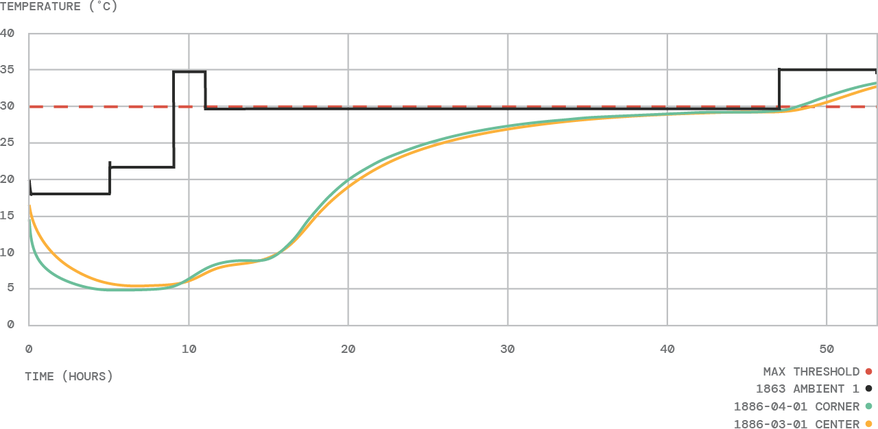 WaveKraft Test 1886 performance graph.