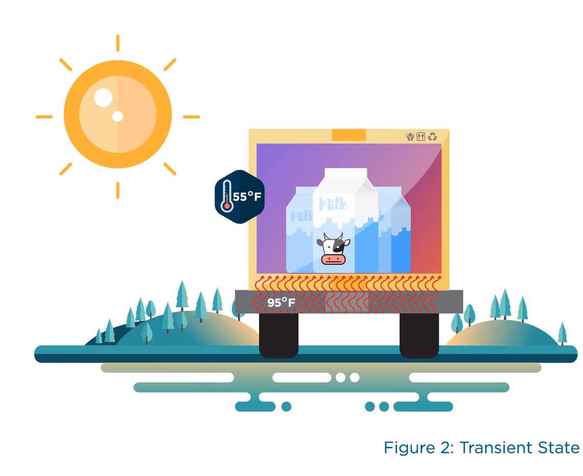 Thermal shipping figure 2