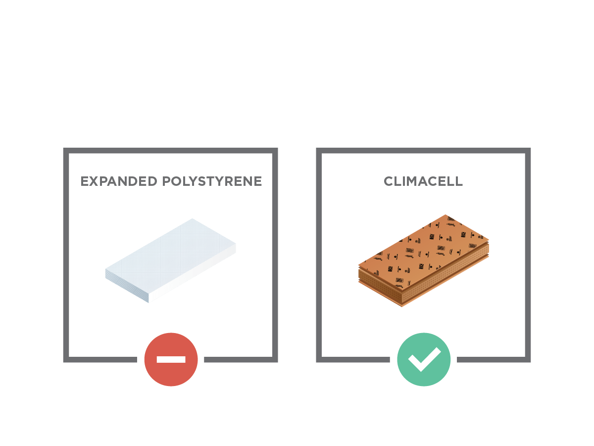Comparison of two materials: expanded polystyrene on the left with a red minus symbol, and Climacell on the right with a green check mark.
