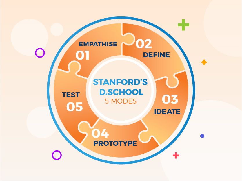 design-thinking
