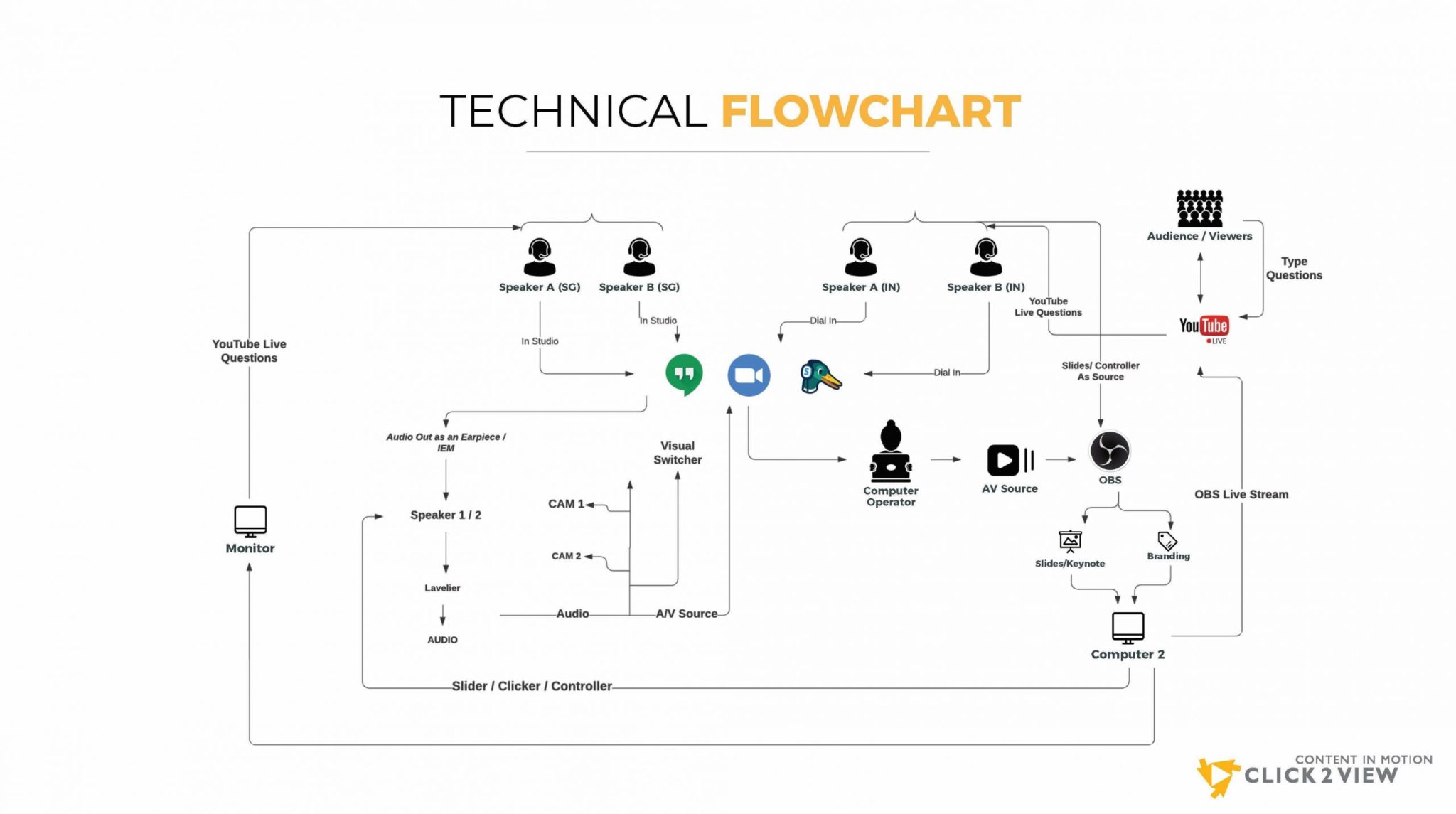 Google Webinar brief