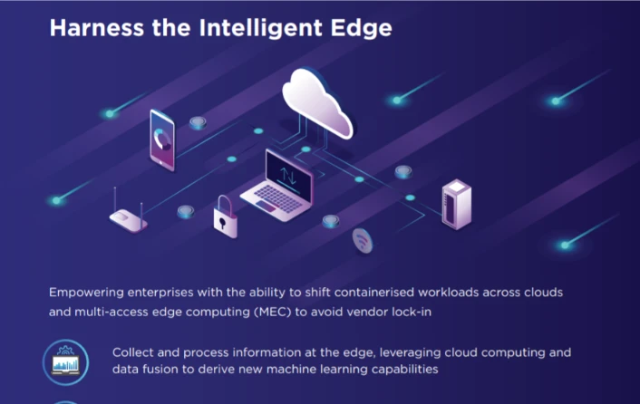 Sales enablement content created to support adoption of the AGIL Cloud Management Platform