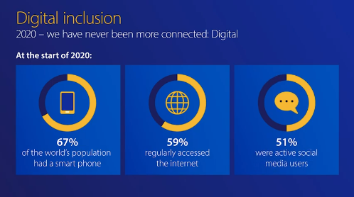 showcasing data in a visually engaging way