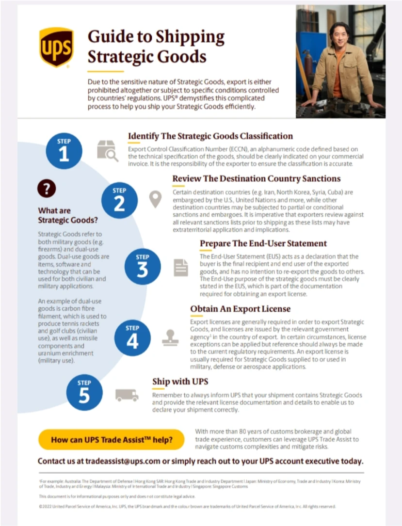 Localised UPS Brokerage campaign content adapted for multiple Asia-Pacific markets