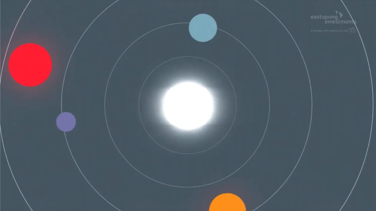 Minimalist motion graphics used to communicate Eastspring's 2021 investment outlook and market perspectives
