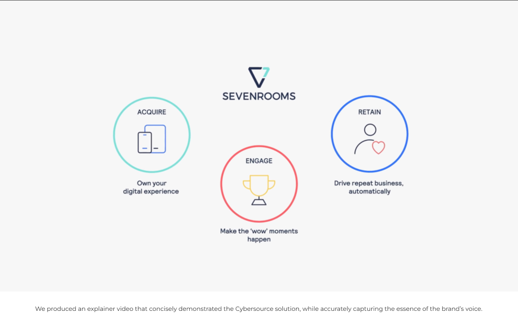 Animated explainer video created for Cybersource and SevenRooms to demonstrate integrated payment and hospitality solutions