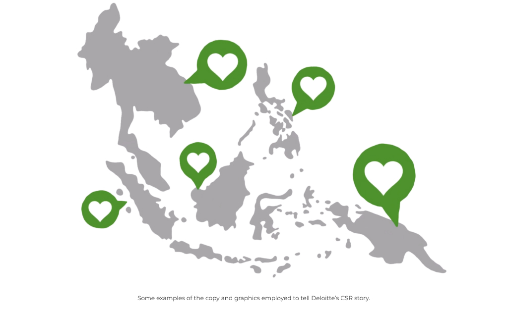 Corporate Social Responsibility Video Requirements