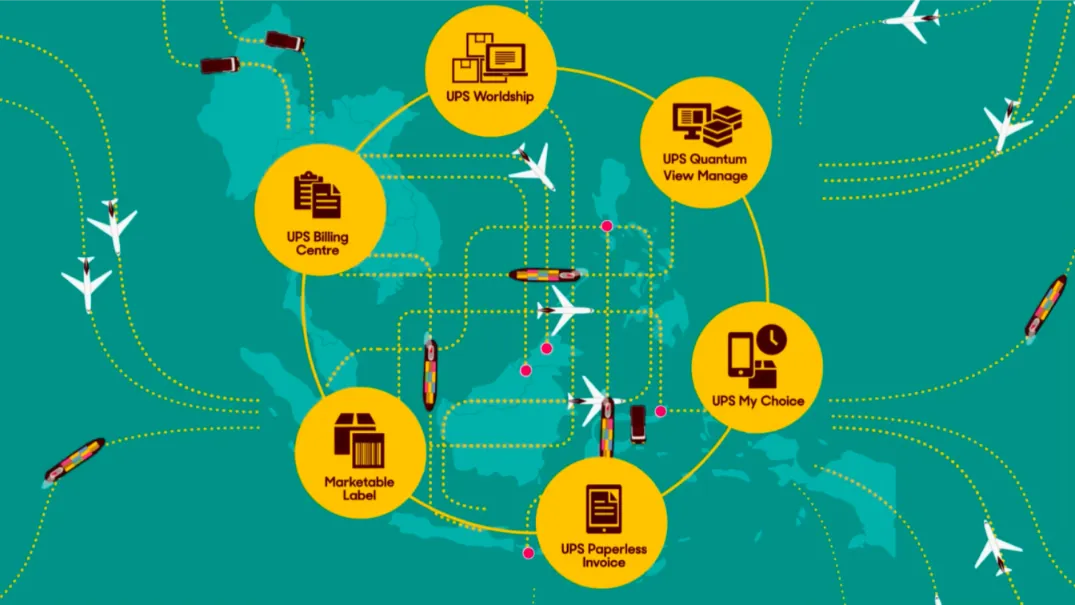 UPS content localisation solution