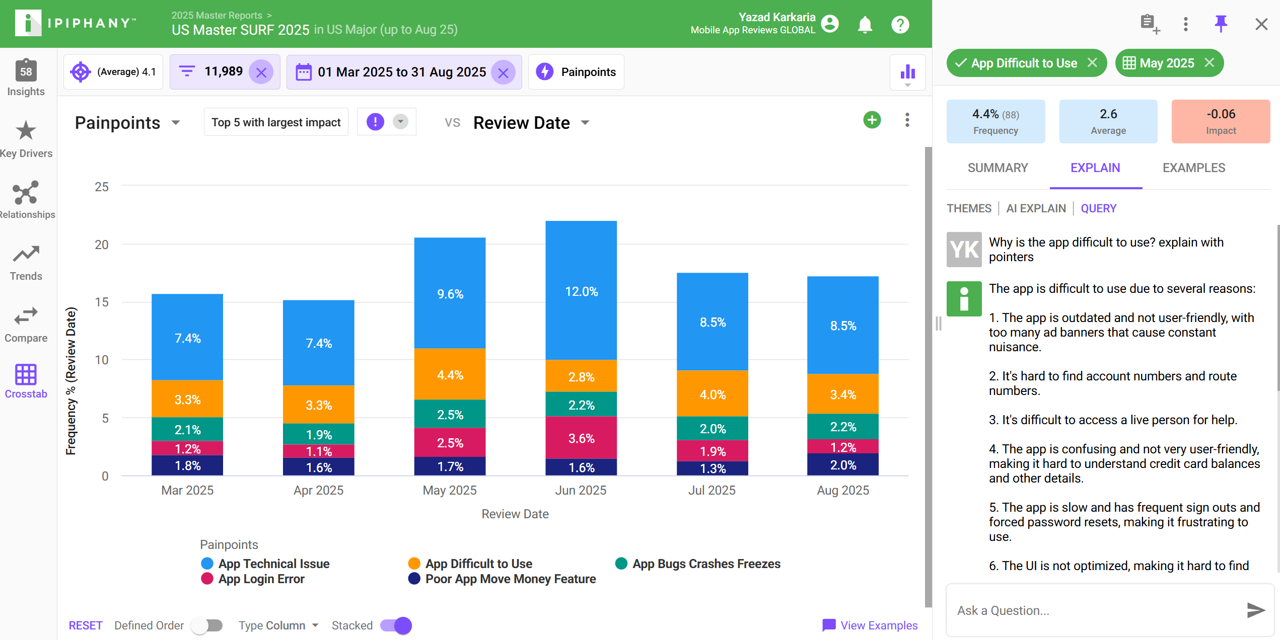 Bar chart comparing review ratings by topics for Bank of America, TD Bank, and KeyBank, showing KeyBank leads in Reliability & Stability and Authentication issues.