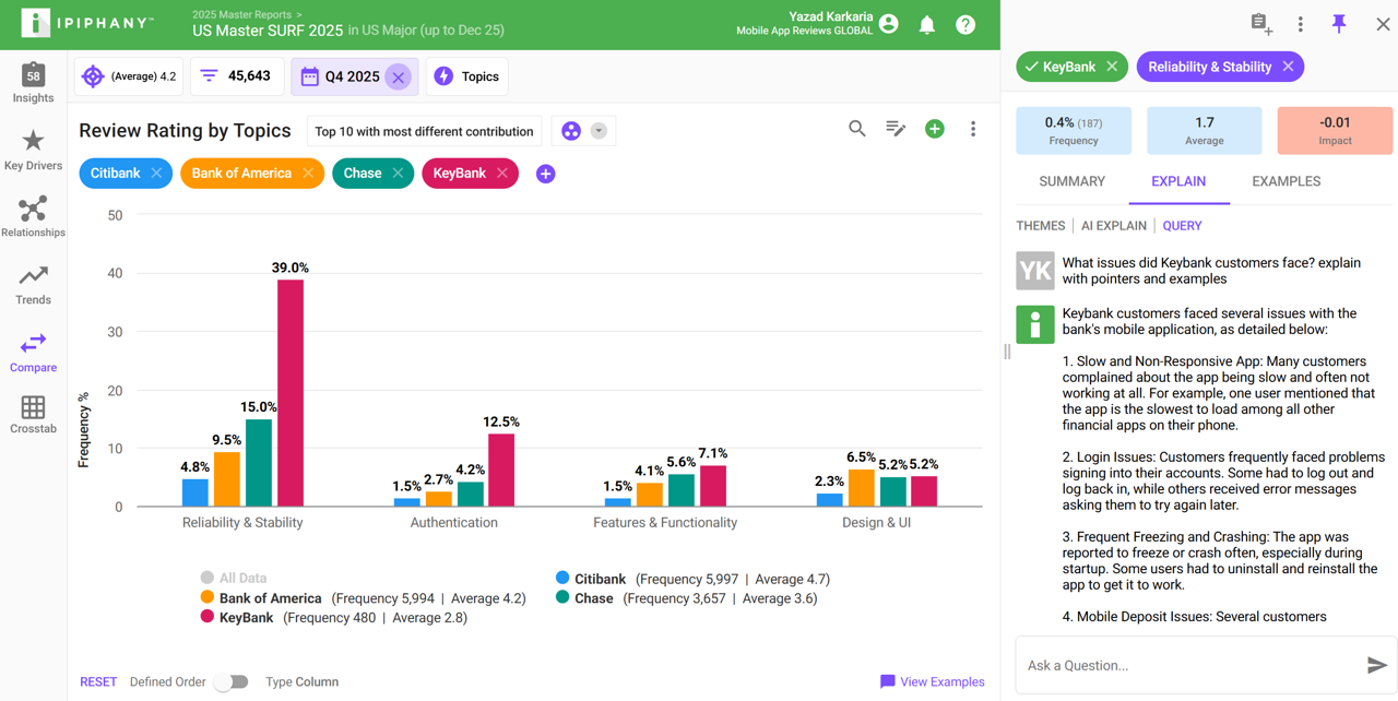 Bar chart comparing review ratings by topics for Citibank, Bank of America, Chase, and KeyBank, highlighting KeyBank's highest issues in Reliability & Stability at 39%.