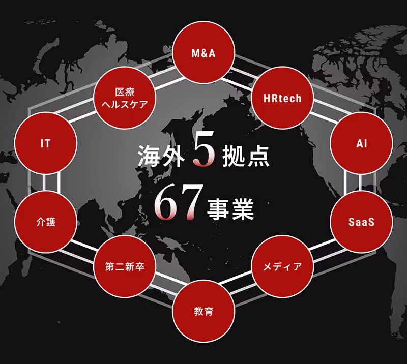 国内外で事業展開をしていることを表現した図