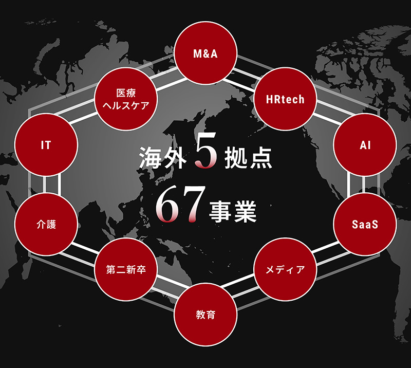 国内外で事業展開をしていることを表現した図