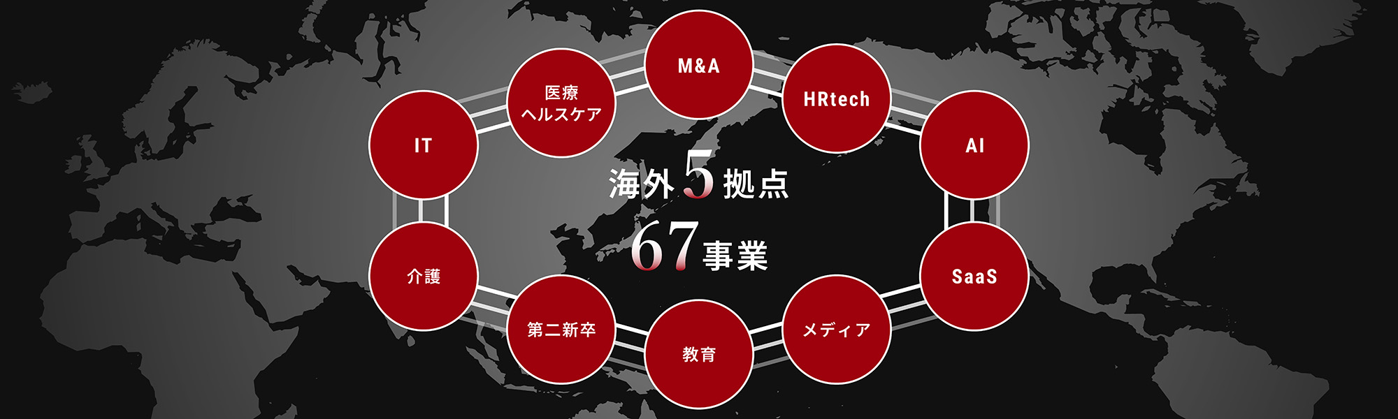 国内外で事業展開をしていることを表現した図