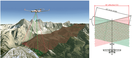 Scan patter over mountain terrain, 