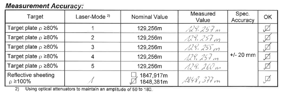 Lidar Calibration report