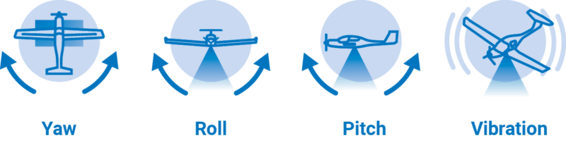 Graphic of Yaw, Rol, Pitch, and Vibration motions stabilized by a Somag Gyrostabilized Mount