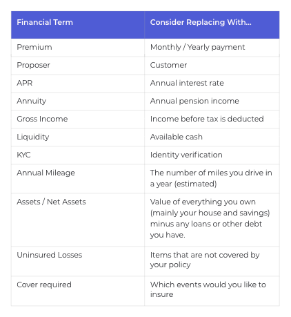 User friendly financial terms suggestions