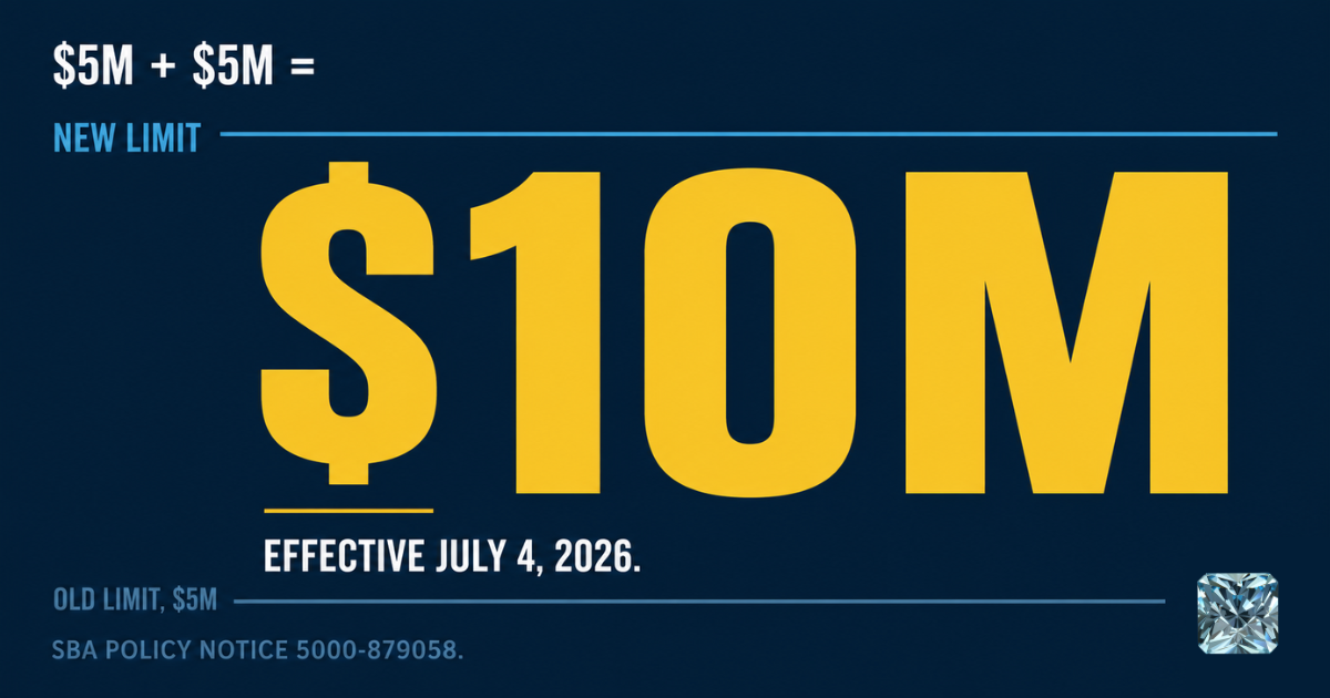 Graphic showing the new SBA combined loan limit of $10M ($5M plus $5M), effective July 4, 2026, up from the old $5M limit, per SBA Policy Notice 5000-879058