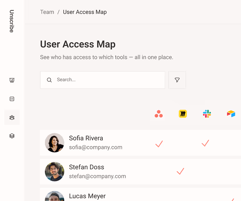 User Access Map