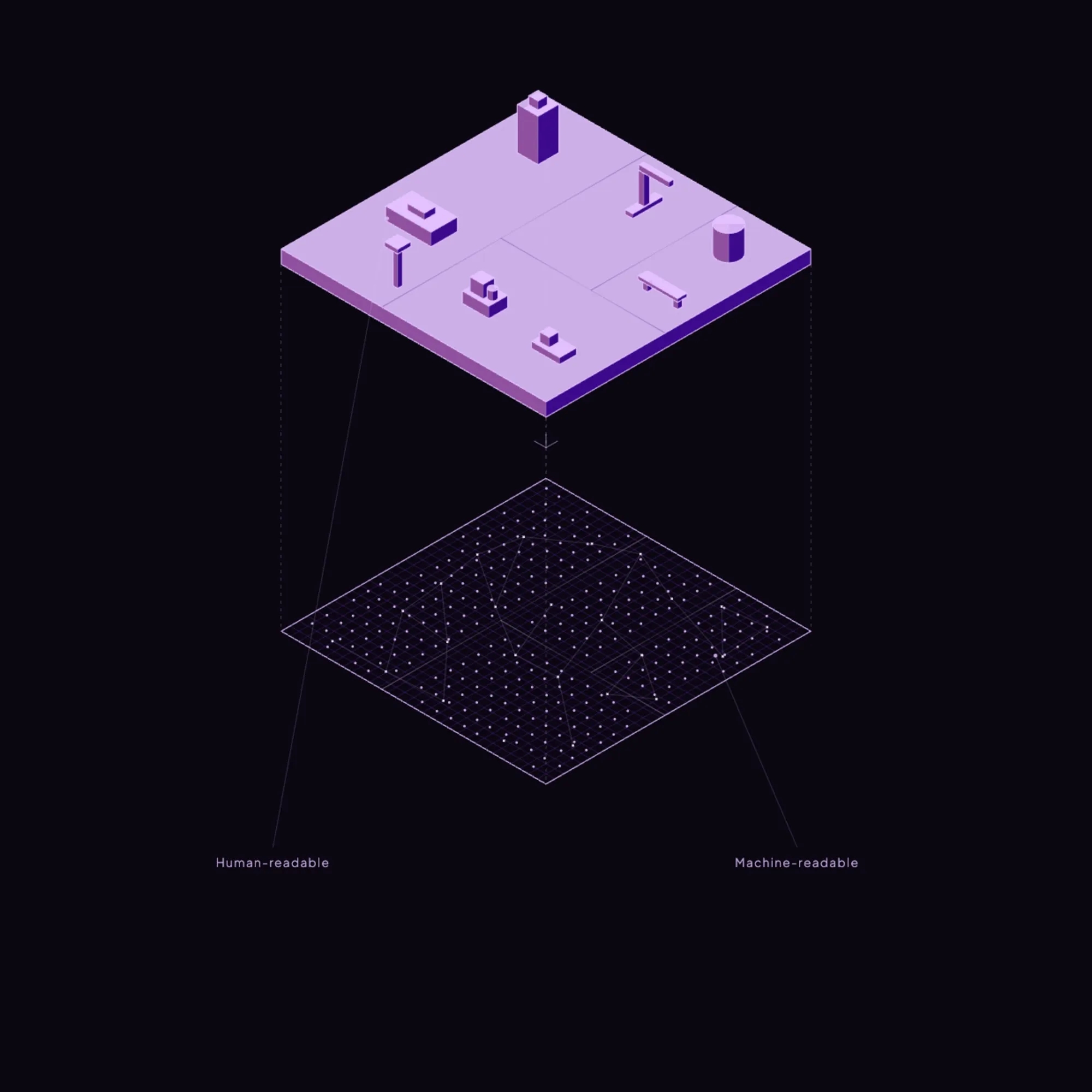 Two-layered purple schematic showing human-readable objects above machine-readable data points.