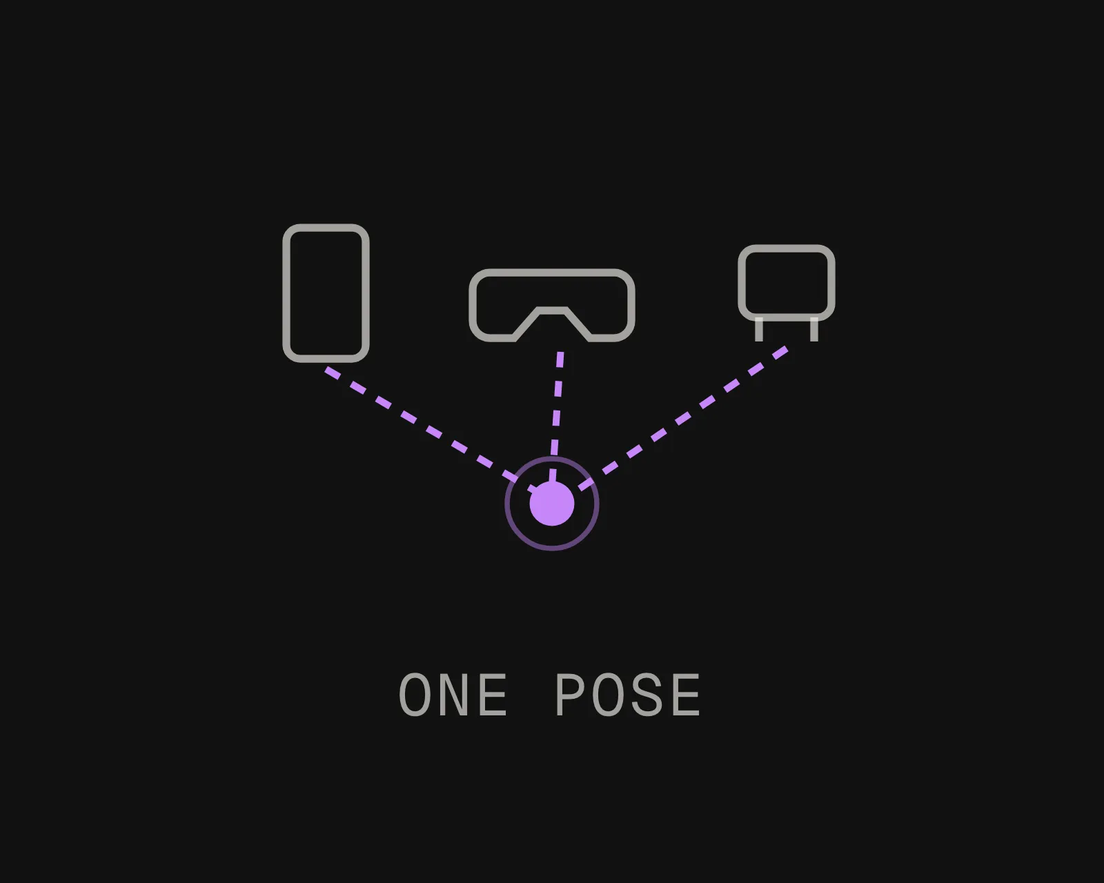 Phones, AR glasses and robots resolving 6-DoF pose against a map built from a NavVis scan