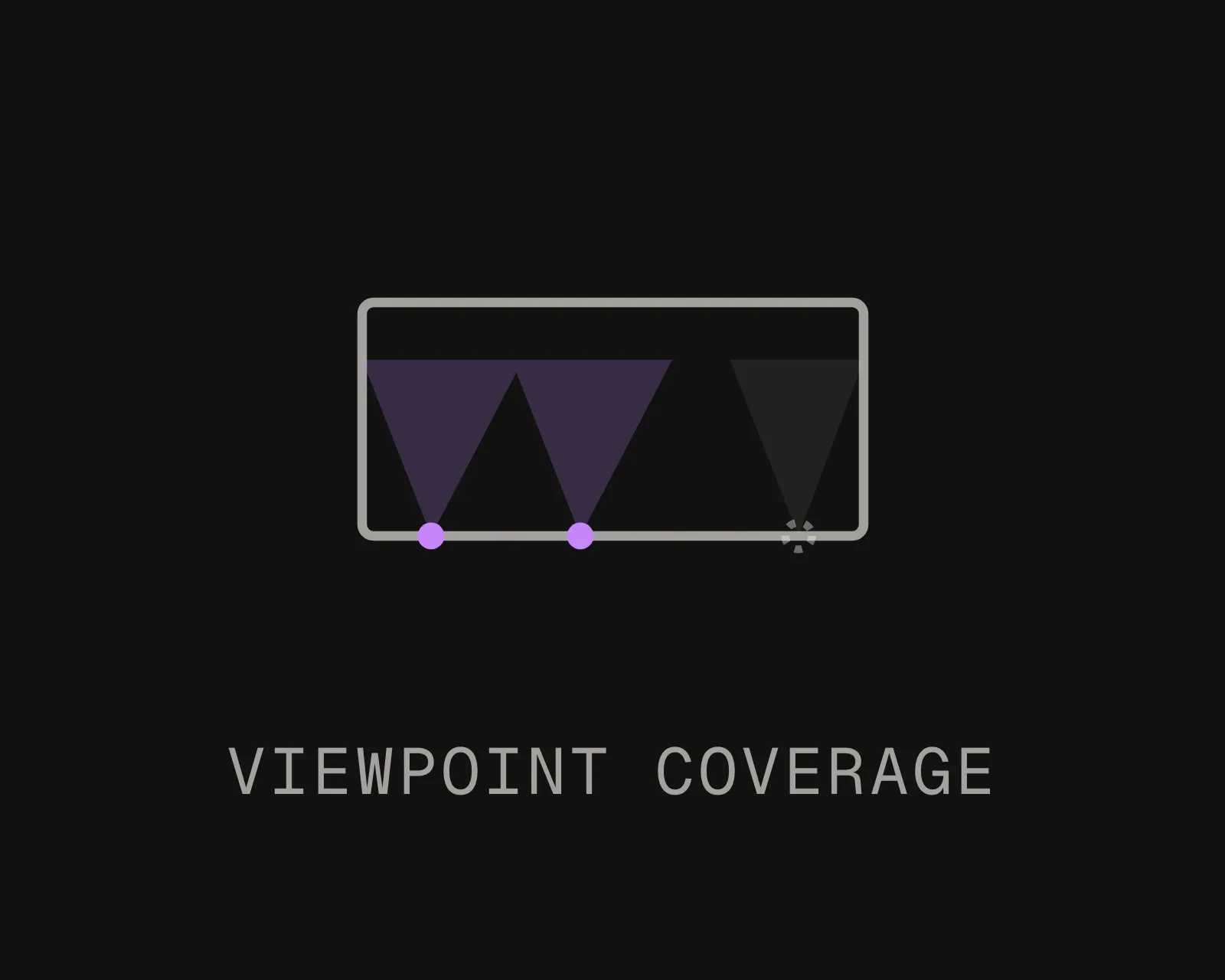 Checking viewpoint coverage in a Gaussian splat rather than render quality