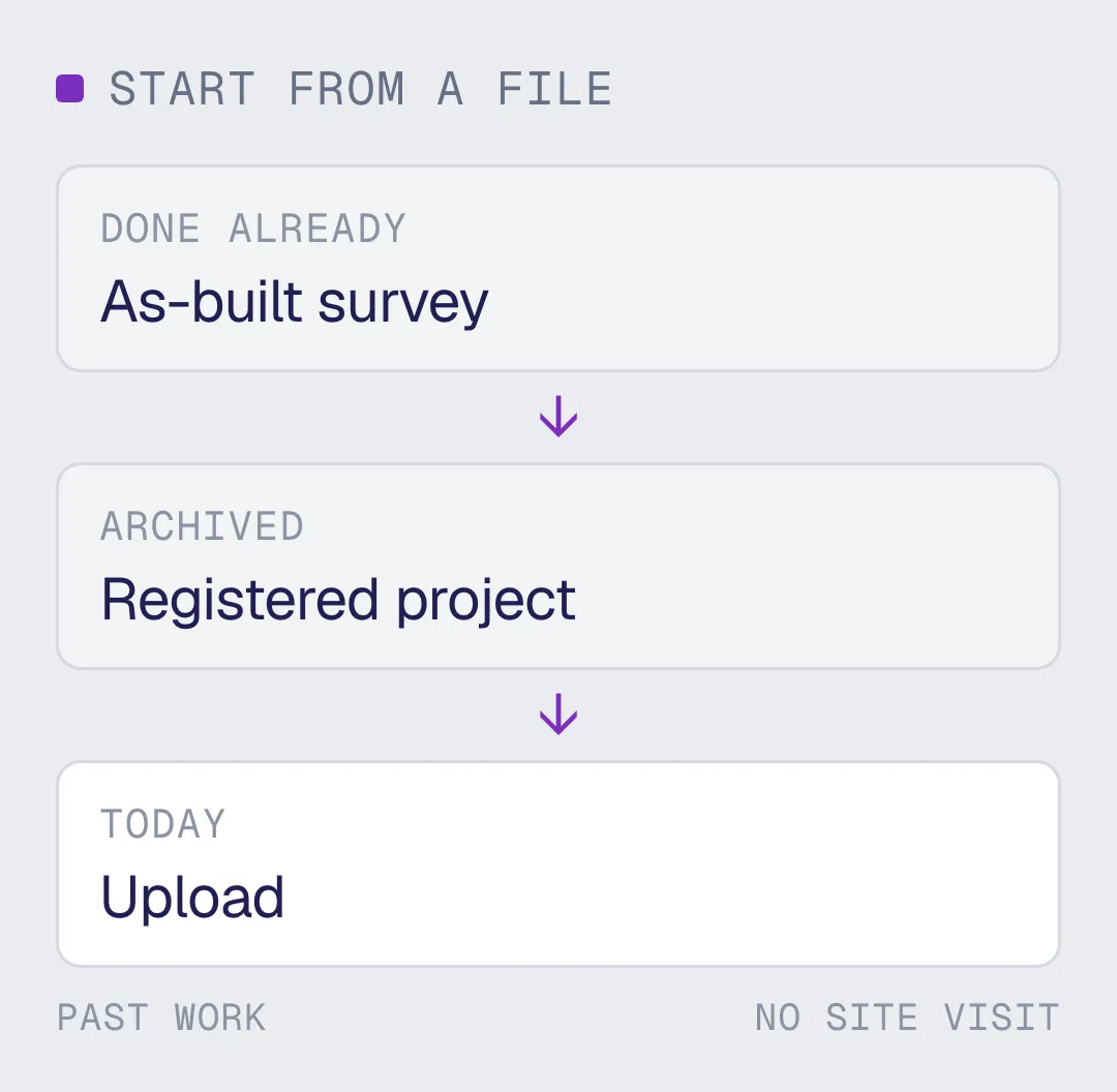 An as-built survey and its archived registered project, uploaded today with no new site visit