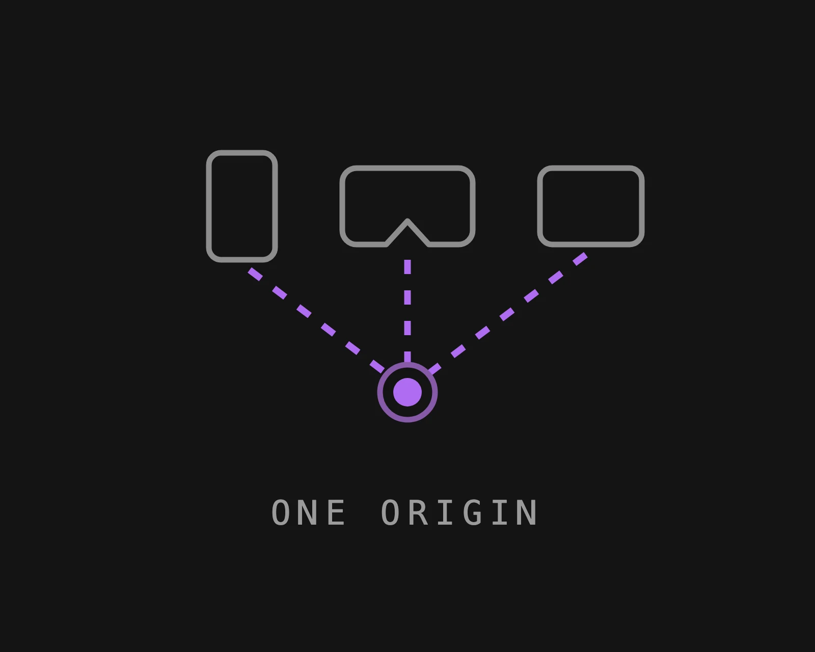 A phone, a headset and a tablet each resolving to one shared point on the floor, captioned ONE ORIGIN