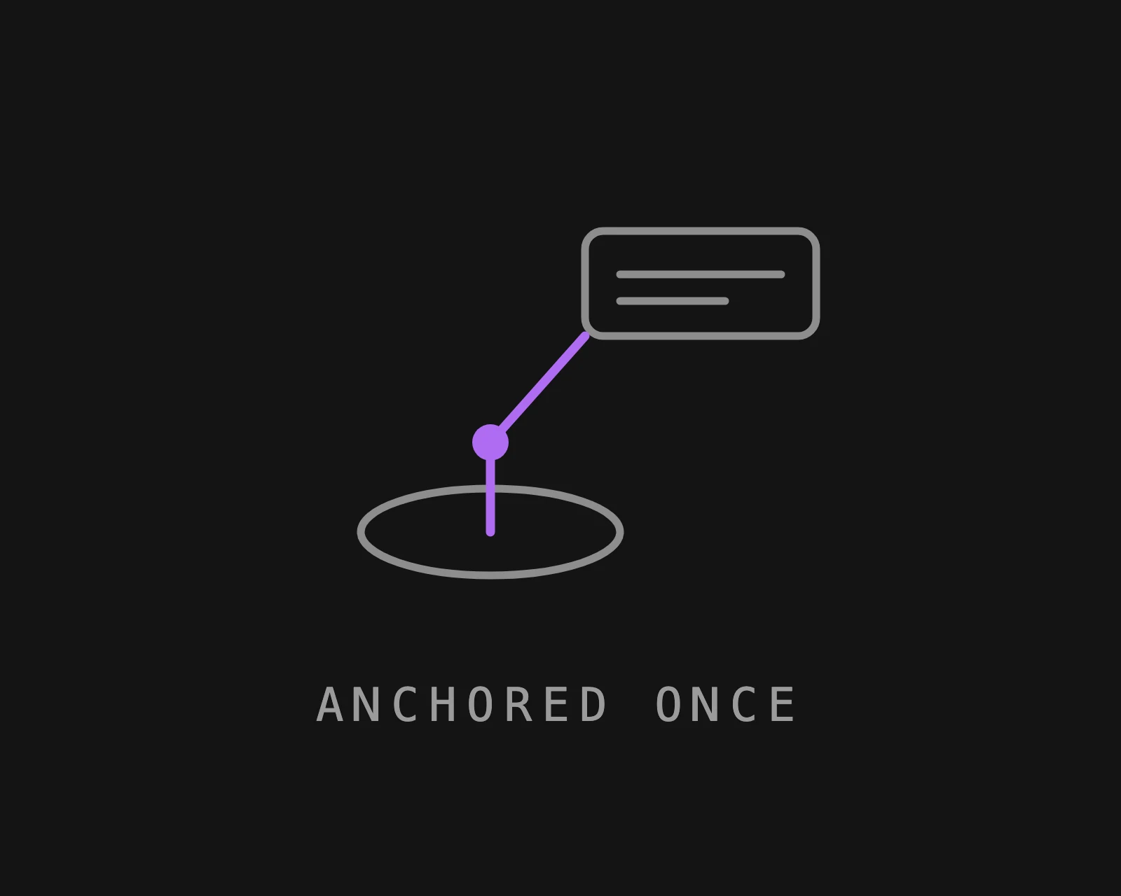 A floor anchor ring with an information panel tethered to it by a leader line, captioned ANCHORED ONCE