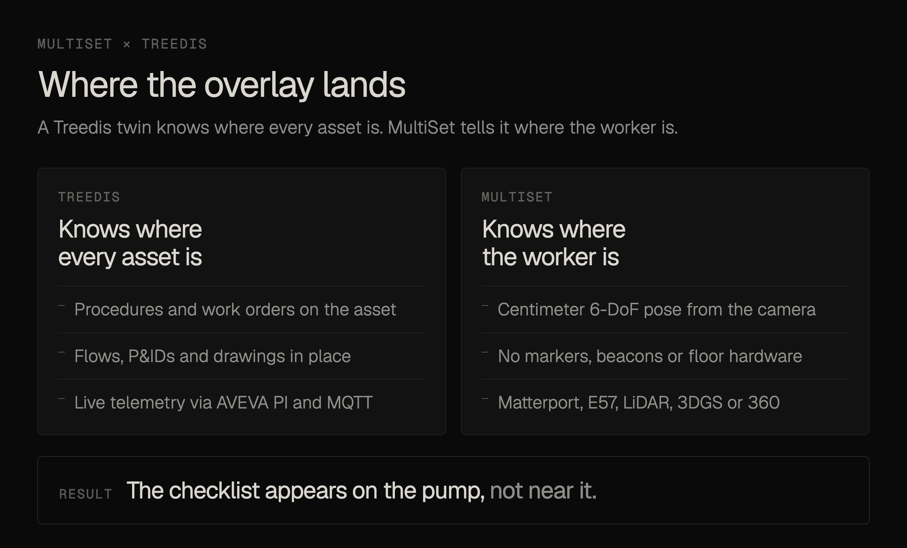 Treedis knows where every asset is. MultiSet knows where the worker is. Together the checklist appears on the pump, not near it.