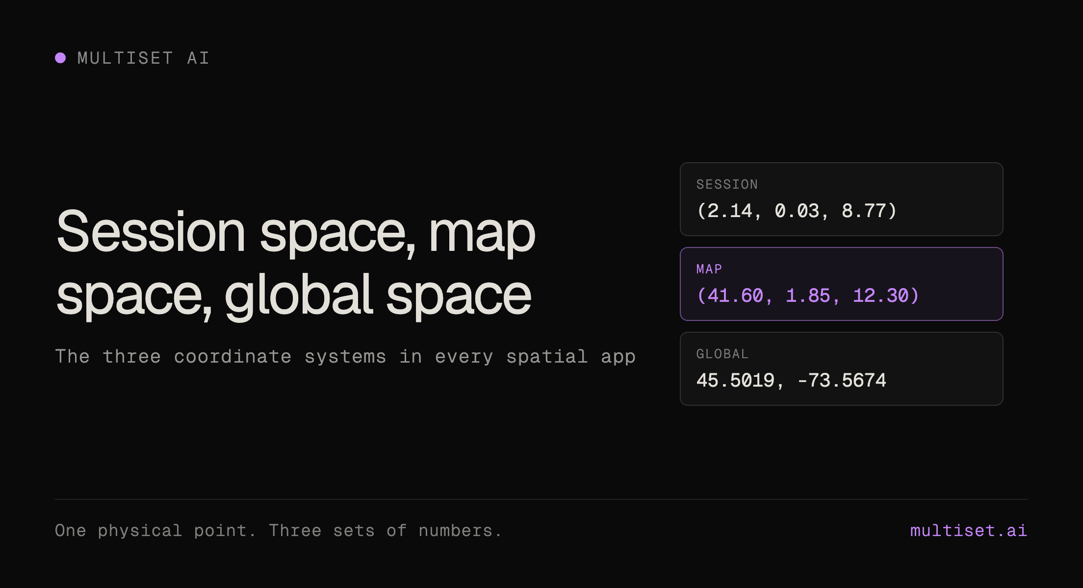 Session space, map space and global space: the three coordinate systems in every spatial app