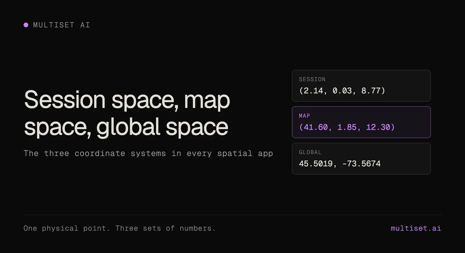 Session space, map space and global space: the three coordinate systems in every spatial app