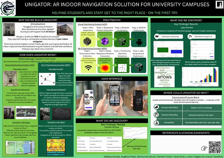 Poster showing a snapshot of the Unigator project leveraging MultiSet VPS of indoor positioning & navigation