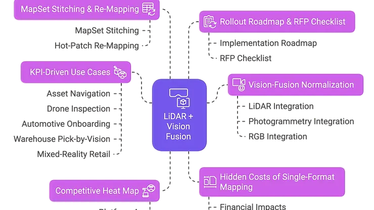 Heat-map squares rate four AR VPS platforms- scan flexibility, lighting robustness, dynamic handling-showing best-in-class indoor positioning.