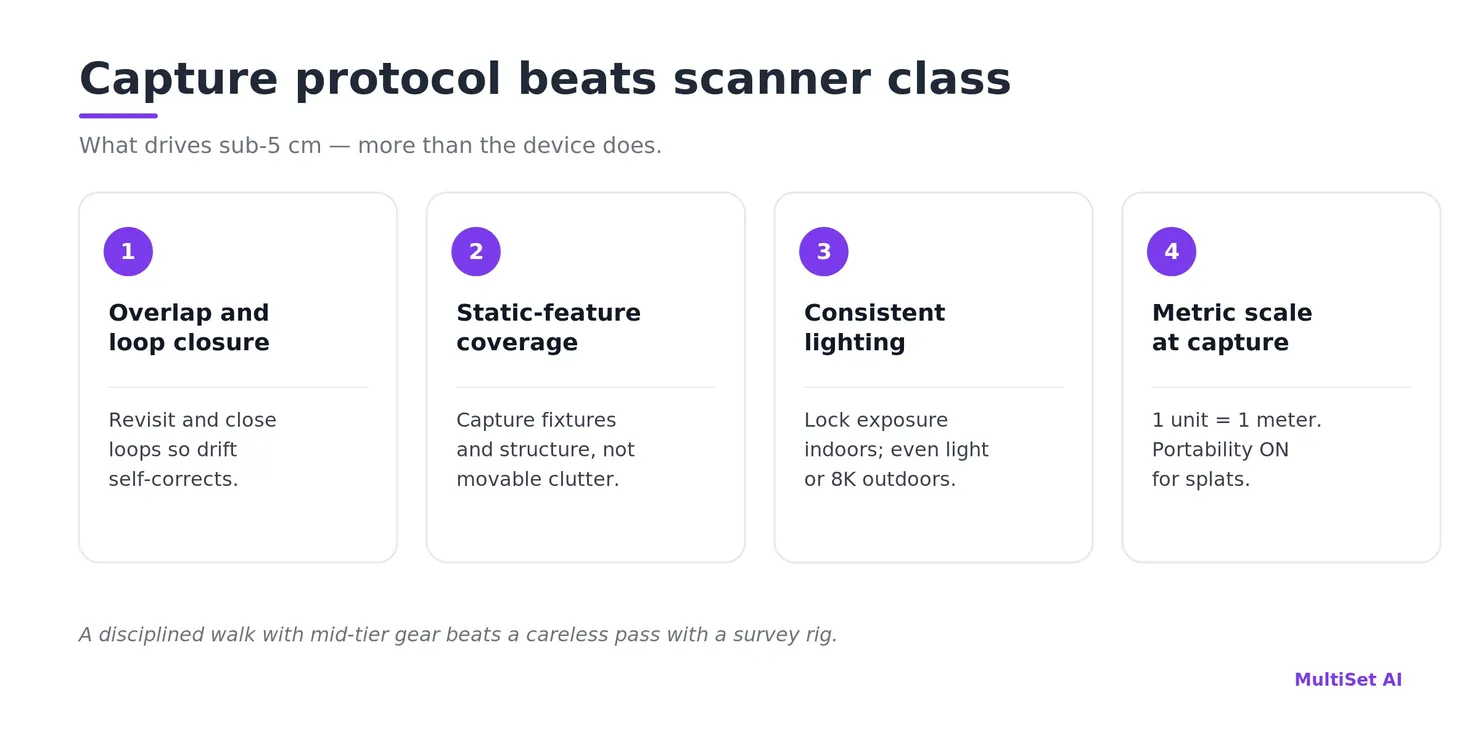 VPS capture protocol for sub-5 cm accuracy: loop closure, feature coverage, lighting, and metric scale