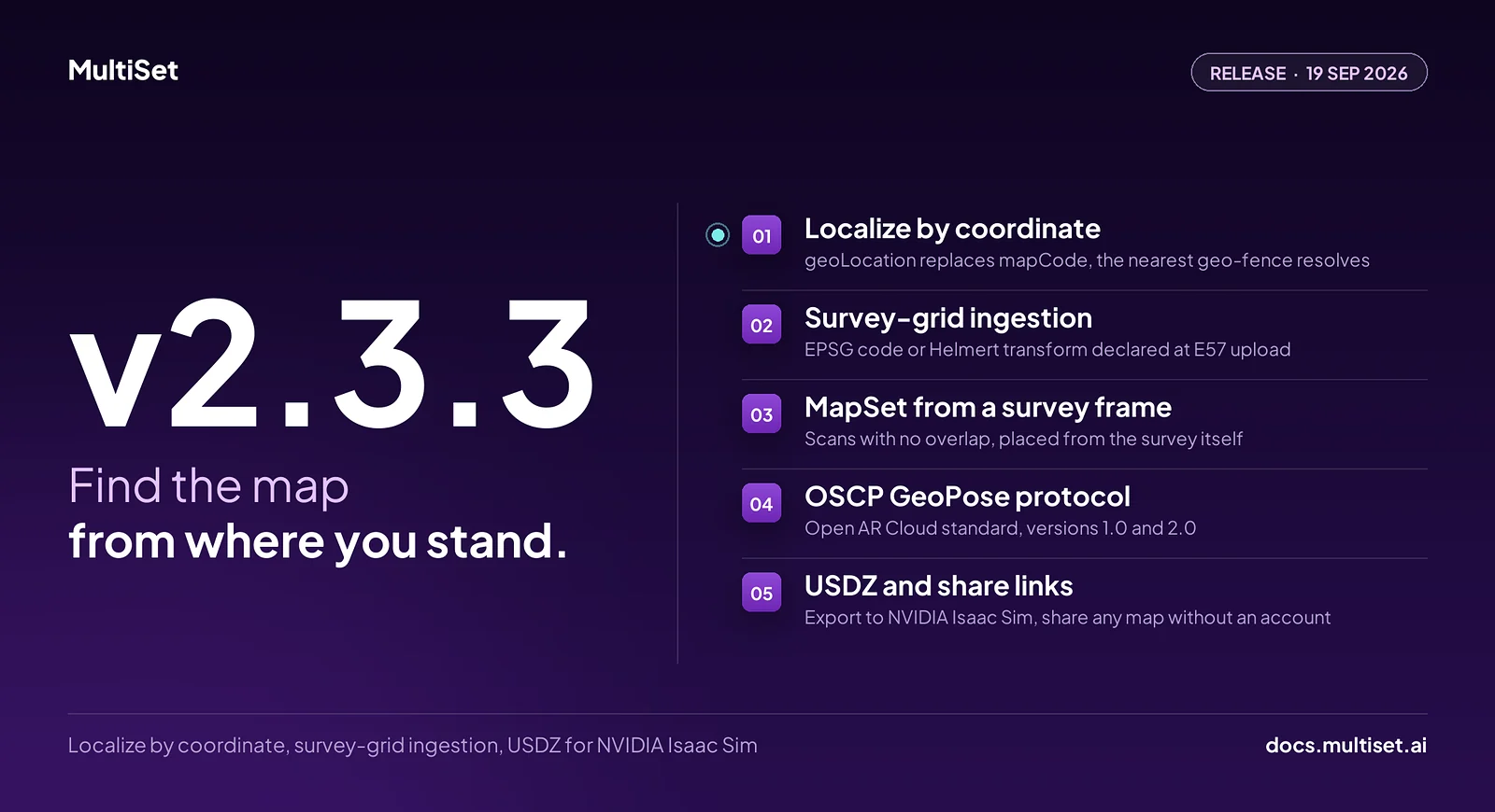 MultiSet v2.3.3 release: localize by coordinate, survey-grid ingestion, MapSet from a survey frame, OSCP GeoPose, USDZ and share links