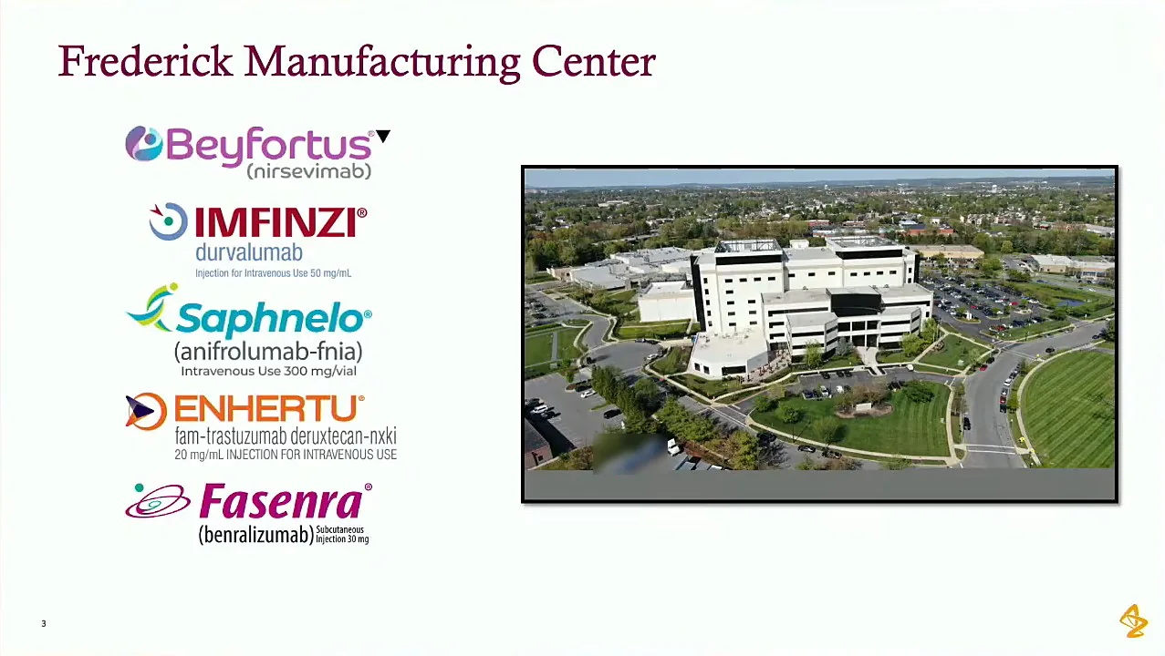 AstraZeneca's Frederick Manufacturing Center slide, with logos for Beyfortus, Imfinzi, Saphnelo, Enhertu and Fasenra beside an aerial photo of the site