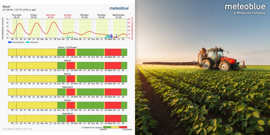 Agricultural weather forecast dashboard next to a tractor in a crop field, illustrating weather intelligence for farm operations and precision agriculture.