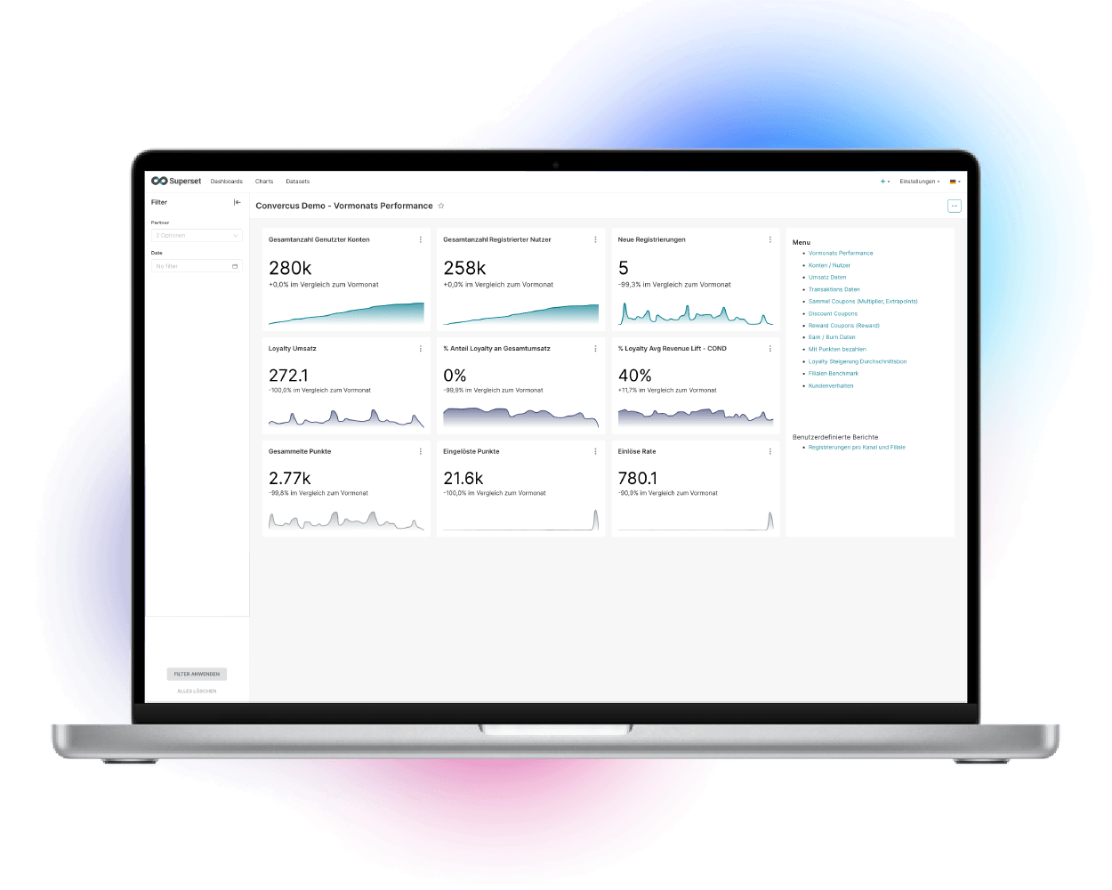 Convercus Demo Loyalty Performance im Dashboard der Software