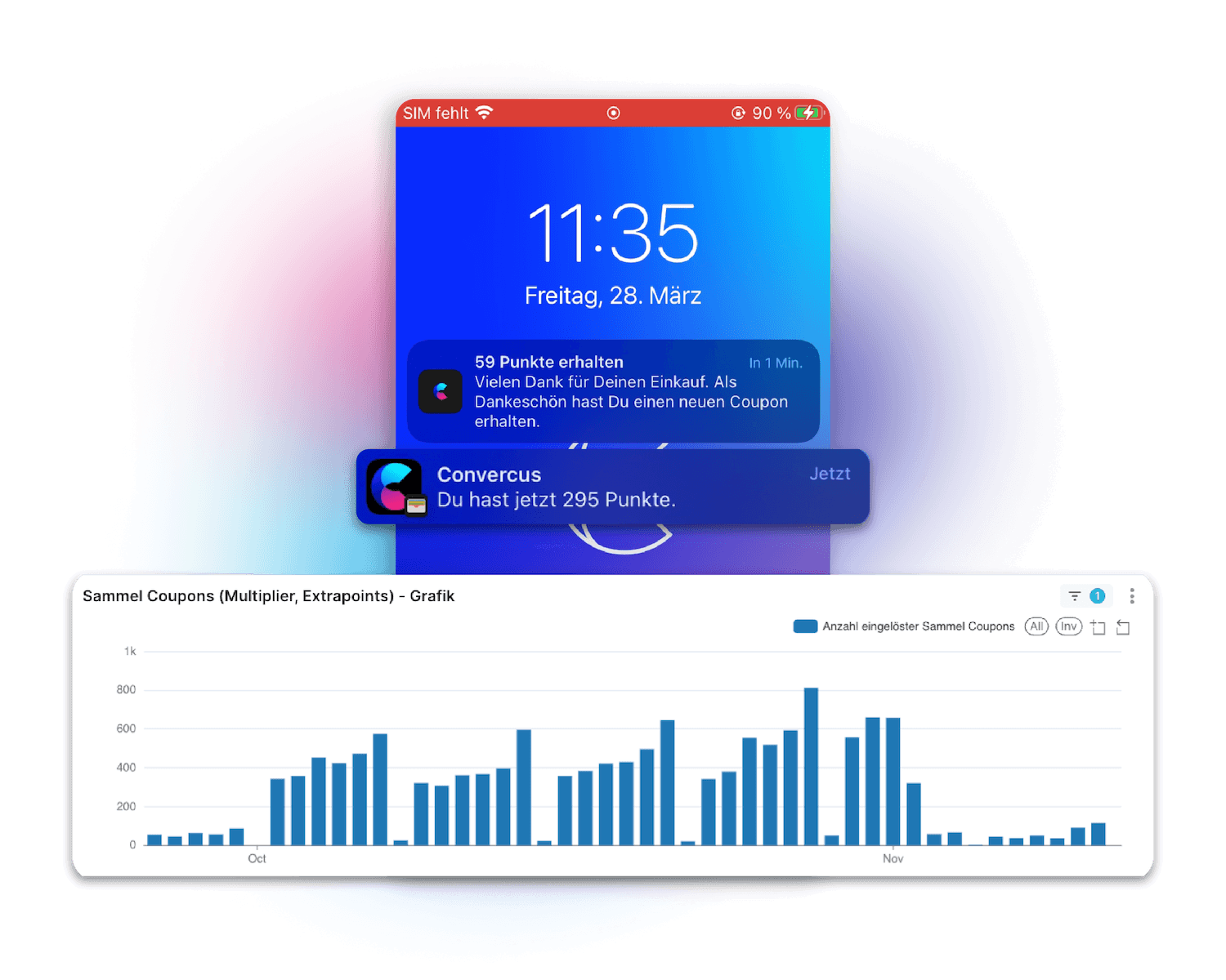 Convercus Punktemanagement und exklusive Coupons zur Stärkung der Kundenbindung