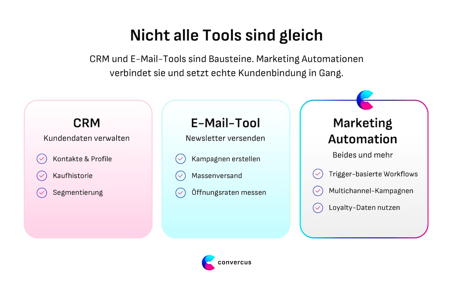 Marketing Automation sorgt für echte Kundenbindung dank Loyalty-Daten und Multichannel-Kampagnen