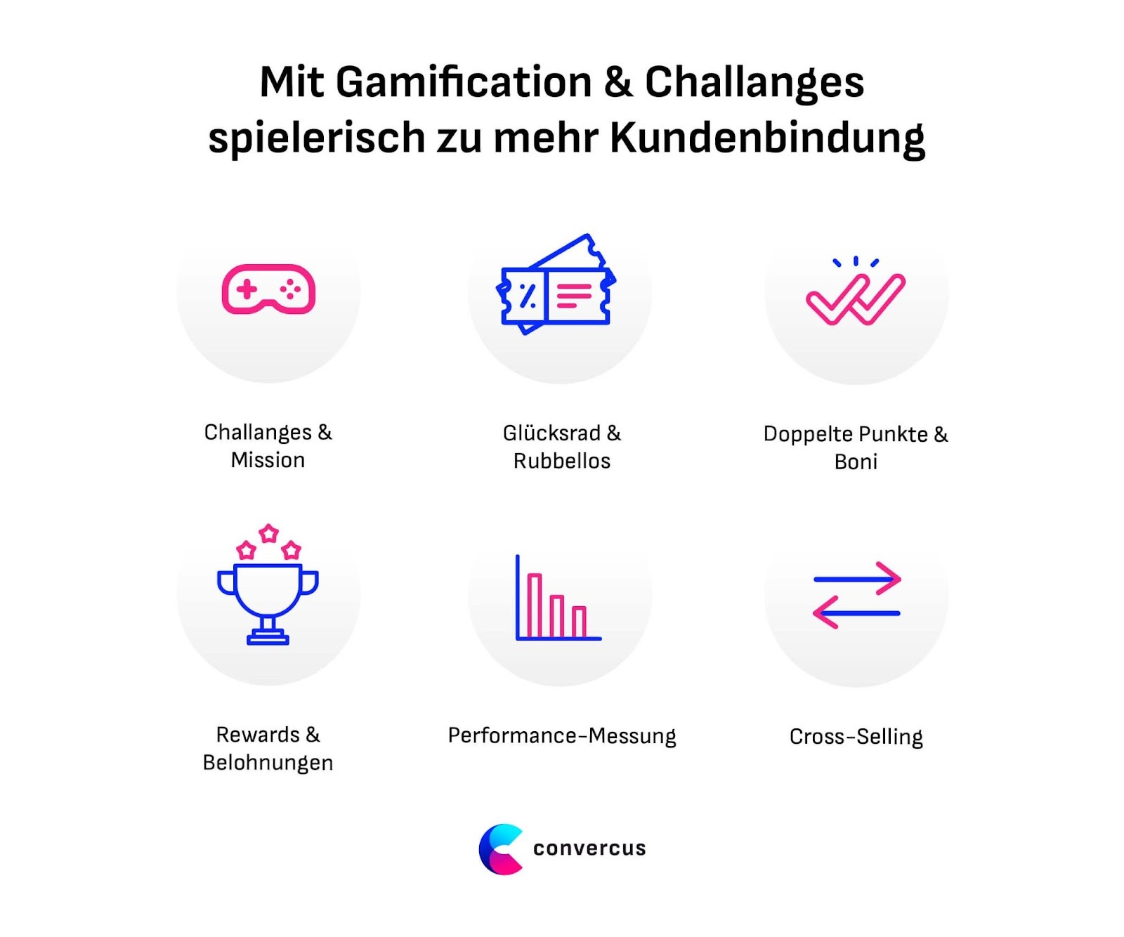 Mit Convercus Gamification Maßnahmen Kundenbindung spielerisch erhöhen