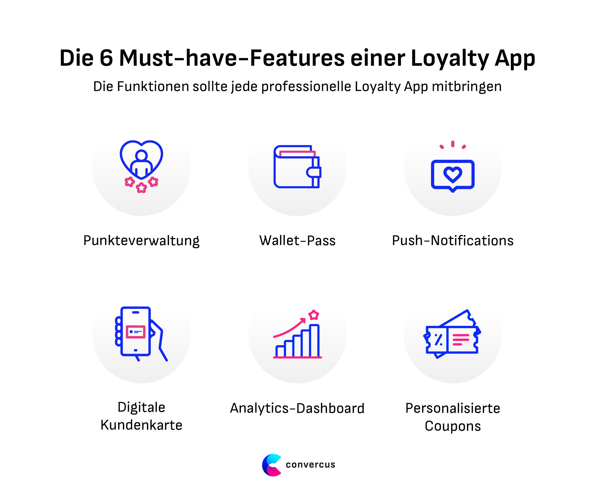 Sechs Must-have-Features einer Loyalty App: Punkteverwaltung, Wallet-Pass, Push-Notifications, Digitale Kundenkarte, Analytics-Dashboard, Personalisierte Coupons
