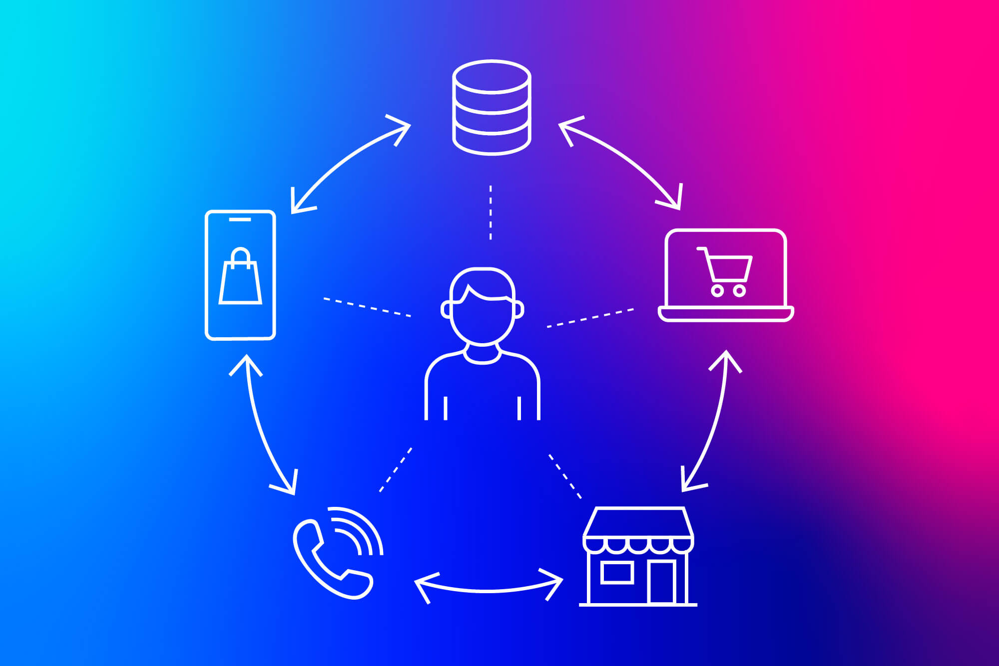 Omnichannel Loyalty mit Convercus umsetzen