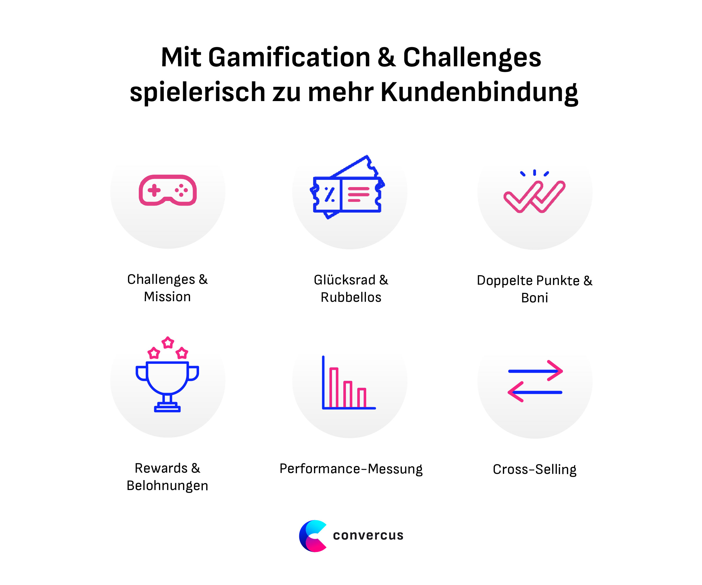 Missionen, Glücksrad, Rubbellos, Punkte und Belohnungen: Gamification Mechaniken einsetzen und Kundenbindung erhöhen