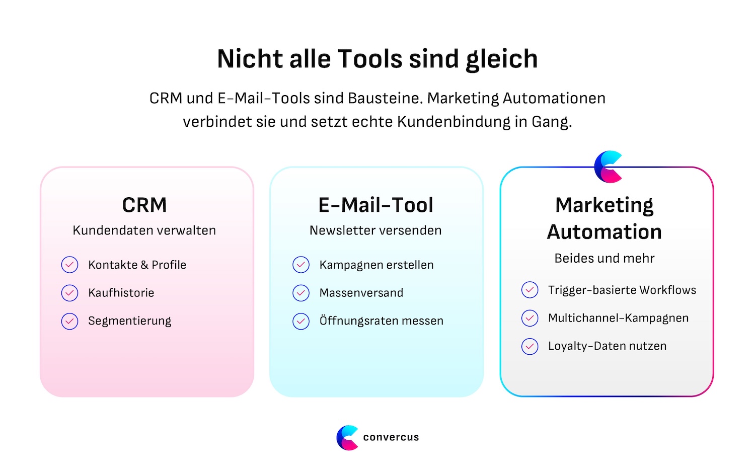 Loyalty Software wechseln: Mit Marketing Automation von Convercus echte Kundenbindung generieren