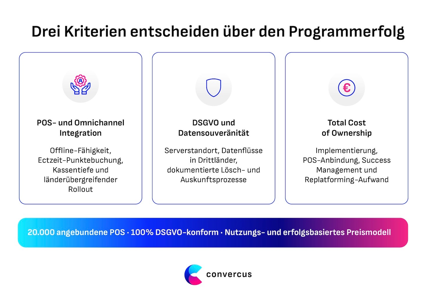 Drei Kriterien zum Erfolg von Loyalty Programmen: POS- und Omnichannel, DSGVO und Total Cost of Ownership