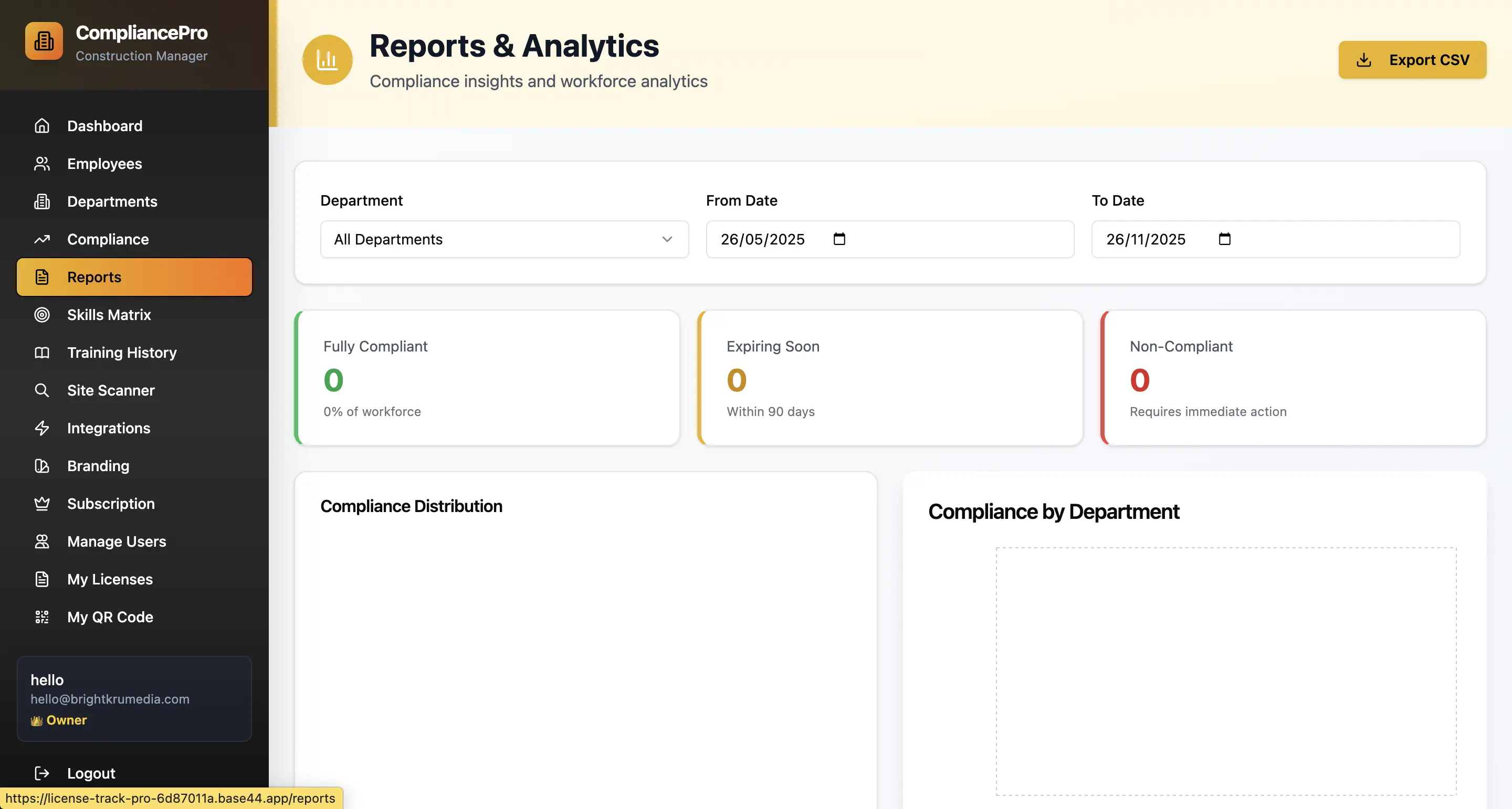 CompliancePro dashboard showing Reports & Analytics with filters for department and date range, and status boxes for Fully Compliant, Expiring Soon, and Non-Compliant all at zero.