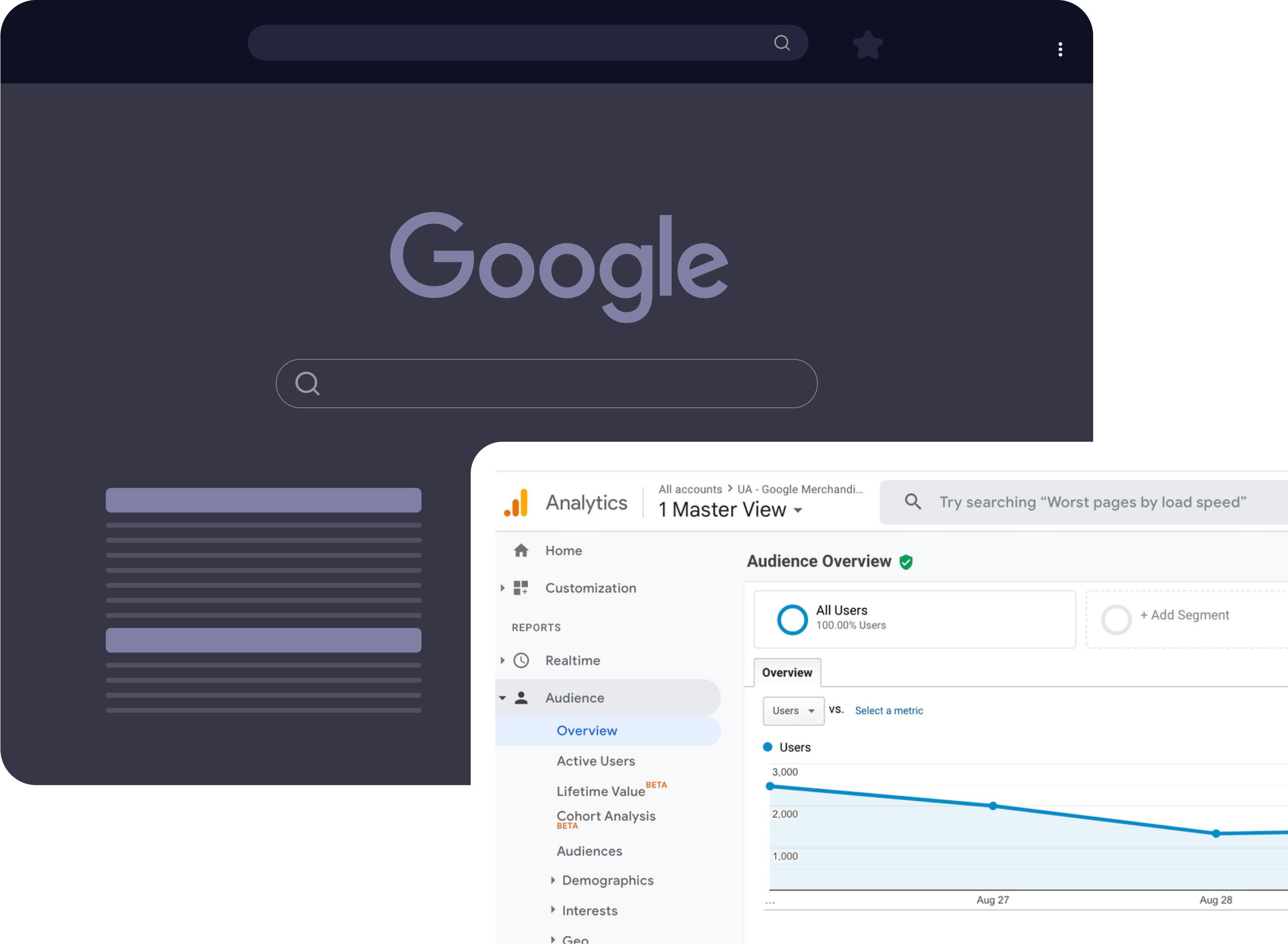 Dark-themed browser window with Google search page overlayed by a Google Analytics dashboard showing Audience Overview with a line graph of user activity.